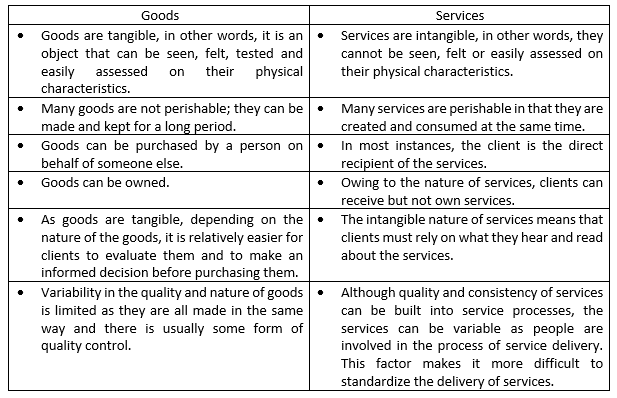 påske Faktisk Flagermus Juta Back Print this page CompliNEWS | Financial Service Intelligence Watch  Friday 14 January 2022 The intangible nature of services By Lee Rossini As  financial planners, we seldom stop to think about the services we offer and  how the nature of these ...